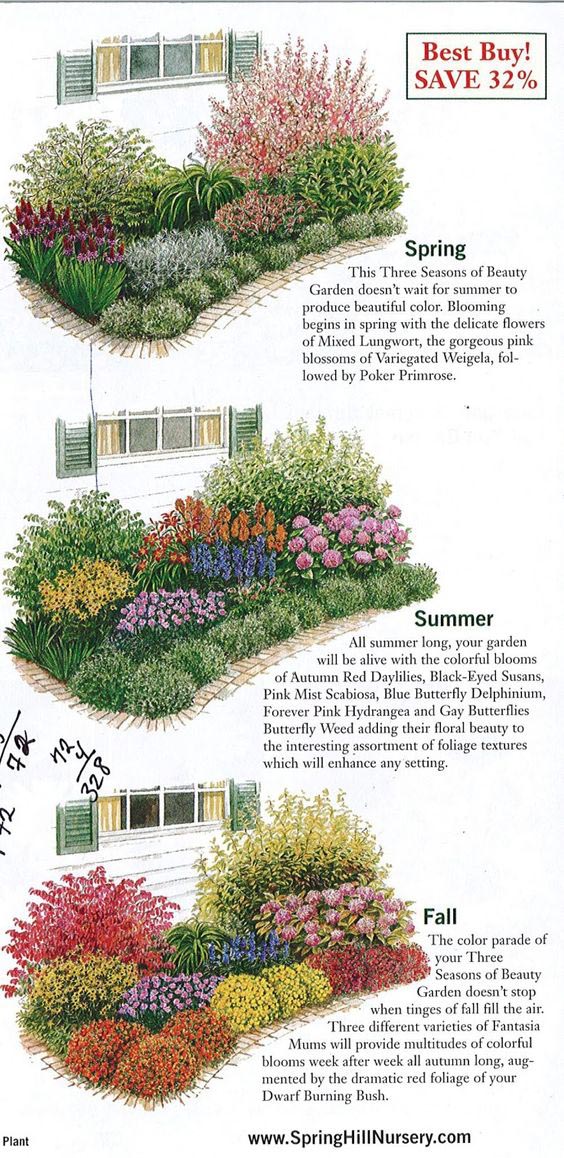 Bhg Urban Garden Plans Garden Design Ideas