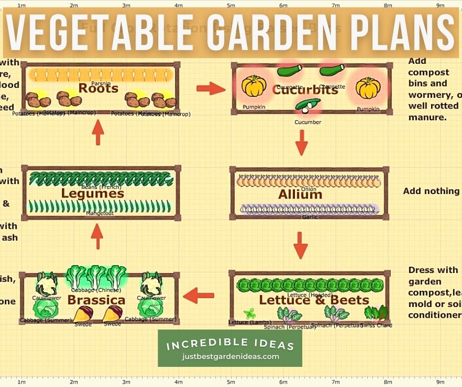 Make Vegetable Garden Plans Easily
